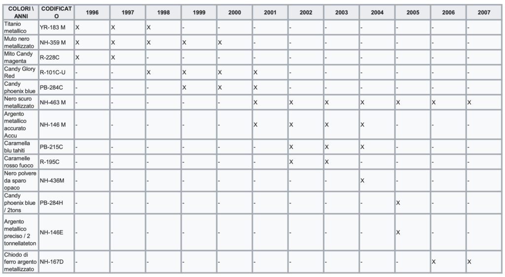 tabella colori honda cbr1100xx superblackbird 1996-2007